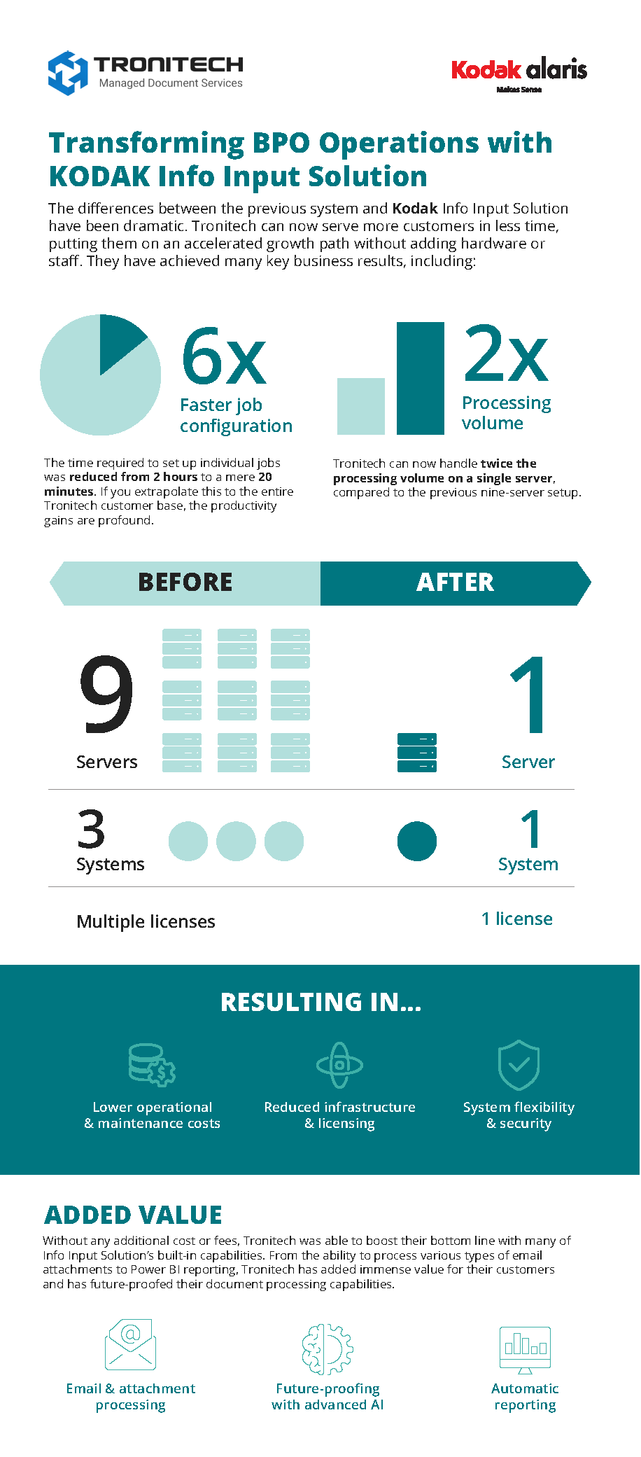 Tronitech Kodak Alaris Infographic